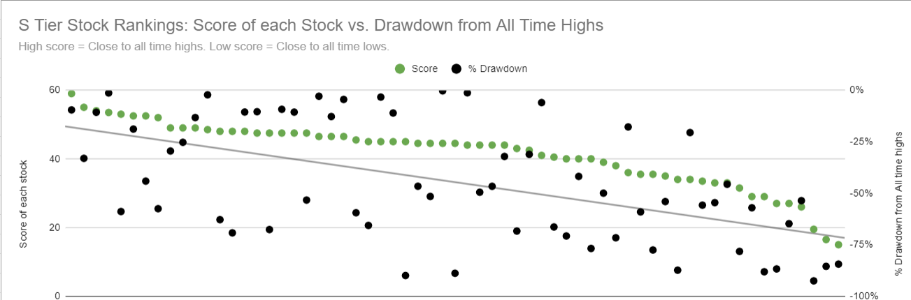 Our Score vs. Stock Performance